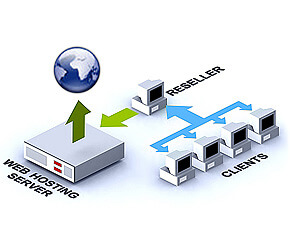 Κέρδη από τα πακέτα μεταπωλητών – reseller hosting
